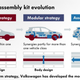 Illustration for article titled Volkswagen Plans To Take Over The World By Being Clever And Cheap